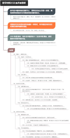 春节对联2023兔年新春联