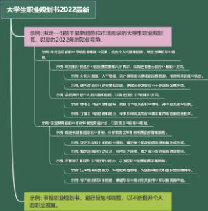 大学生职业规划书2022最新