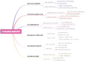 大学生的职业规划怎样写