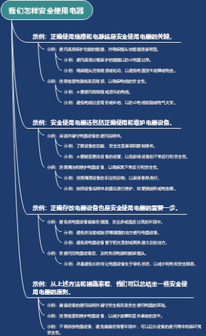 我们怎样安全使用电器