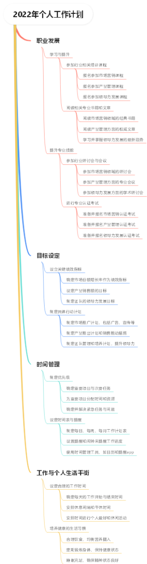2022年个人工作计划