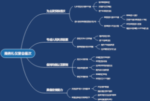 商务礼仪宴会座次