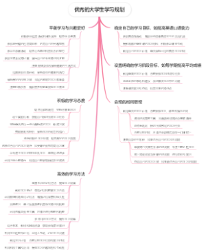优秀的大学生学习规划
