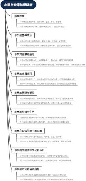 水果与健康知识最新