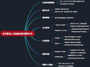 与外国友人见面时应注意的礼节