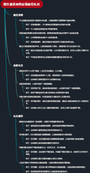 西方餐桌商务宴请座位礼仪