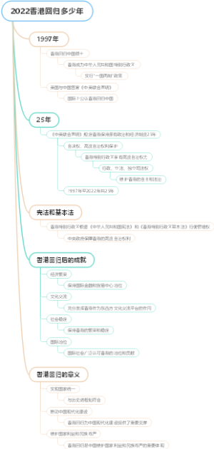 2022香港回归多少年