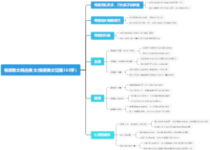 情感散文精选美文(情感美文短篇100字)