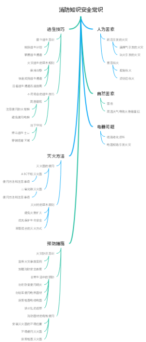 消防知识安全常识