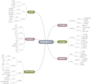 有关花的知识大全