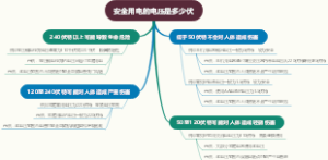 安全用电的电压是多少伏