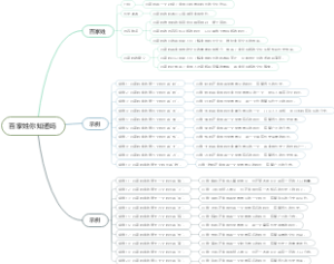 百家姓你知道吗