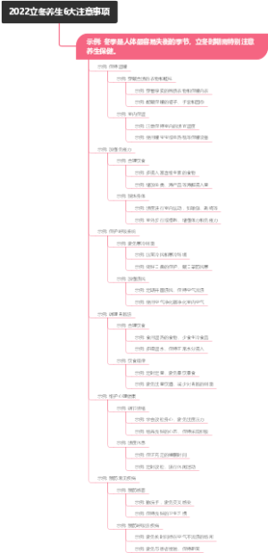 2022立冬养生6大注意事项