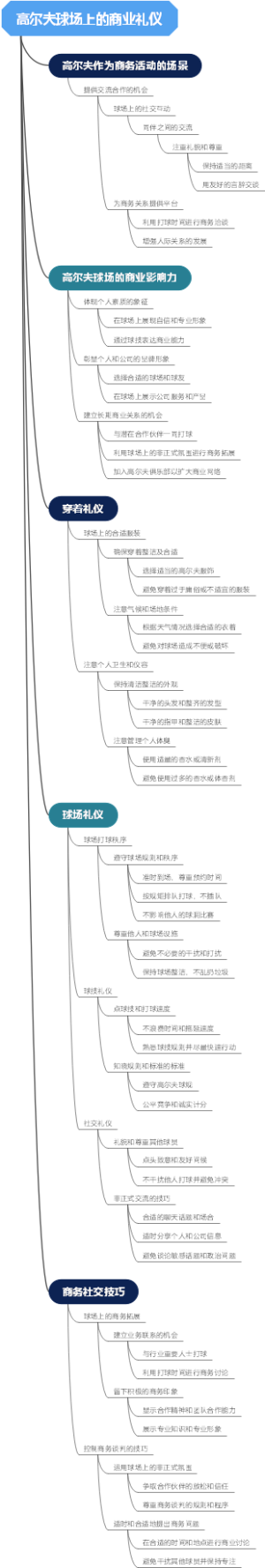高尔夫球场上的商业礼仪