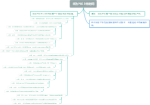 华为P60上市时间