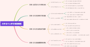 大学生个人学习规划模板