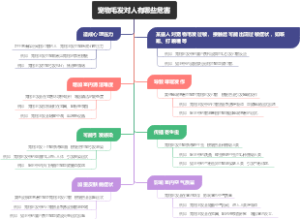 宠物毛发对人有哪些危害