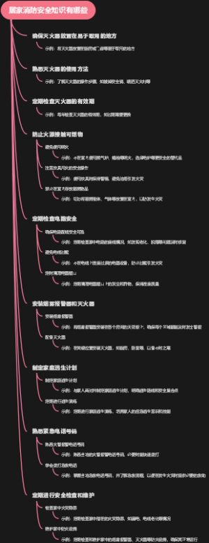 居家消防安全知识有哪些