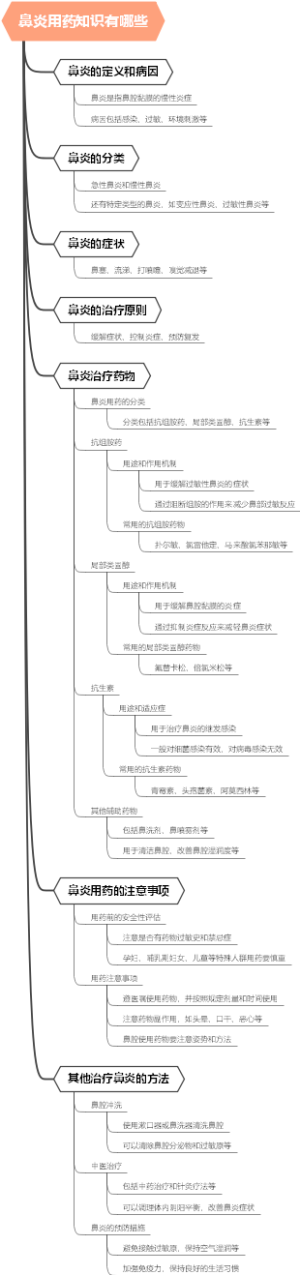 鼻炎用药知识有哪些