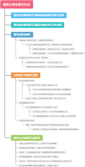 商务公务车座次礼仪