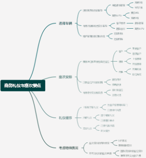 商务礼仪车座次要点