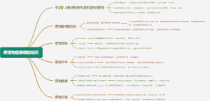 养宠物需要哪些知识