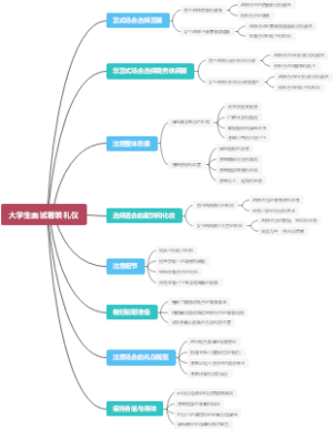 大学生面试着装礼仪