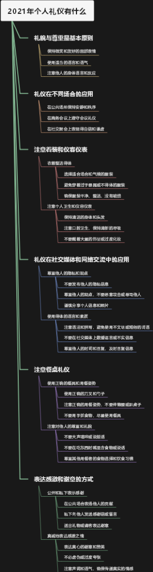 2021年个人礼仪有什么