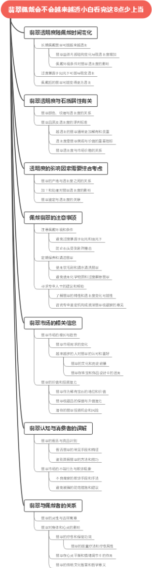 翡翠佩戴会不会越来越透小白看完这8点少上当