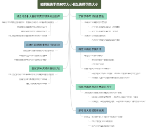如何挑选手串尺寸大小怎么选择手串大小