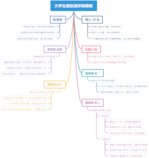 大学生规划演讲稿模板
