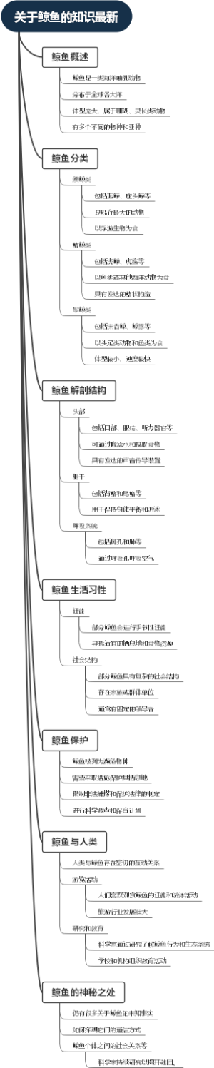关于鲸鱼的知识最新