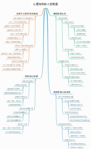 心若向阳的人生格言