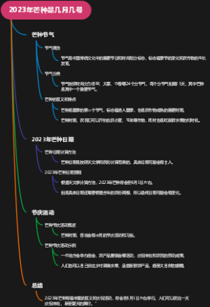 2023年芒种是几月几号