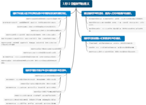 3月12日植树节的意义