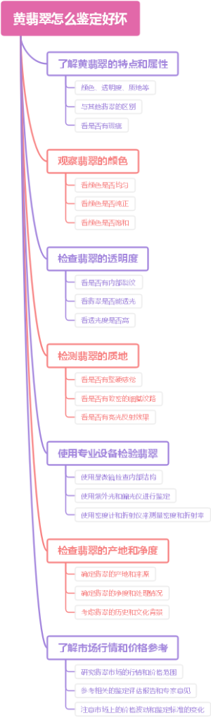 黄翡翠怎么鉴定好坏