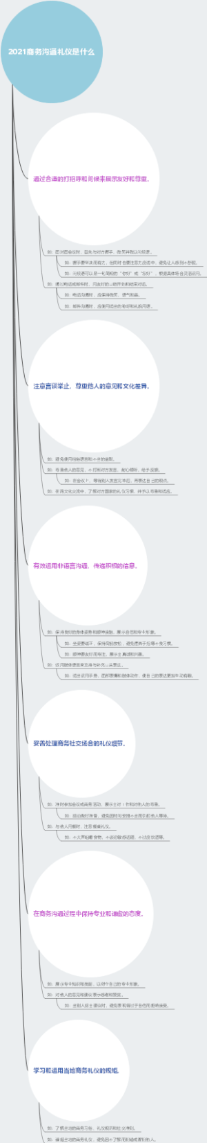 2021商务沟通礼仪是什么