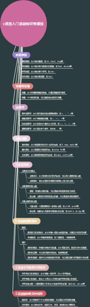 c语言入门基础知识有哪些