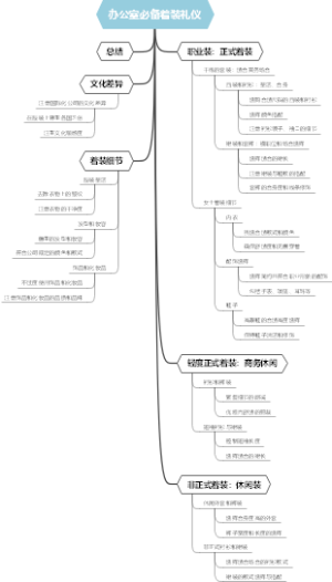 办公室必备着装礼仪