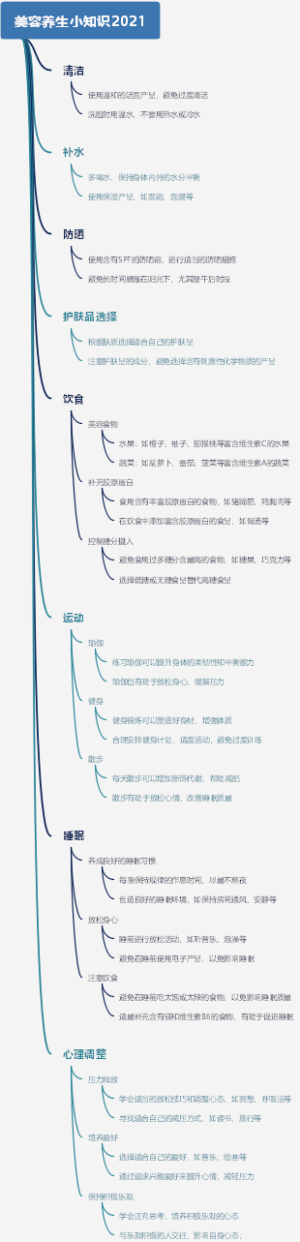美容养生小知识2021