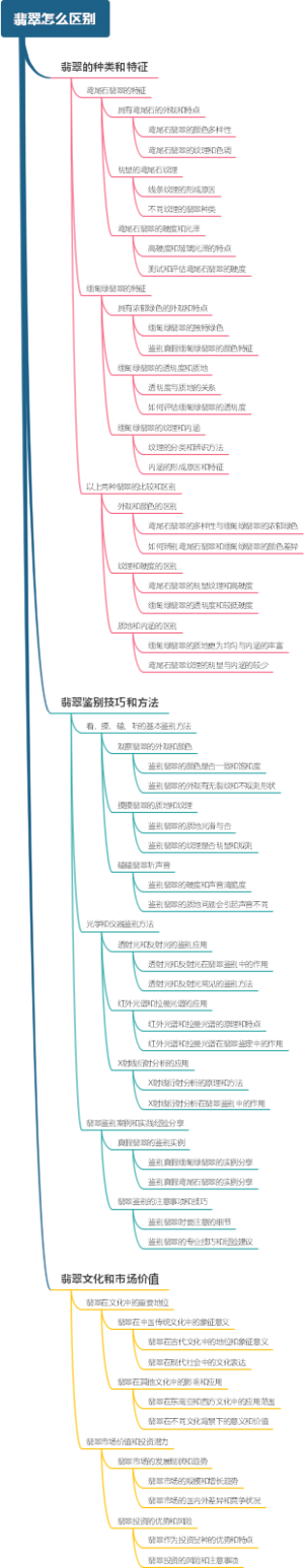 翡翠怎么区别