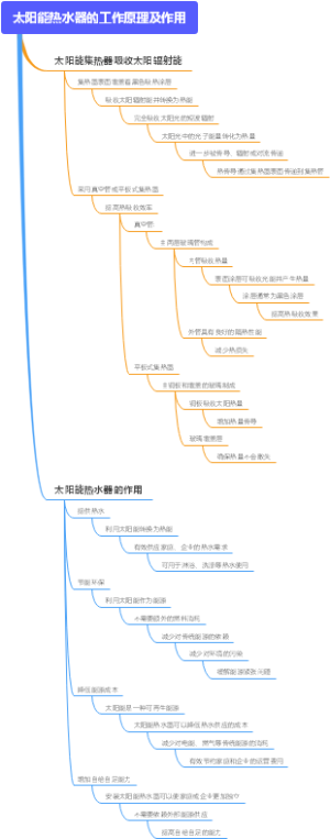 太阳能热水器的工作原理及作用
