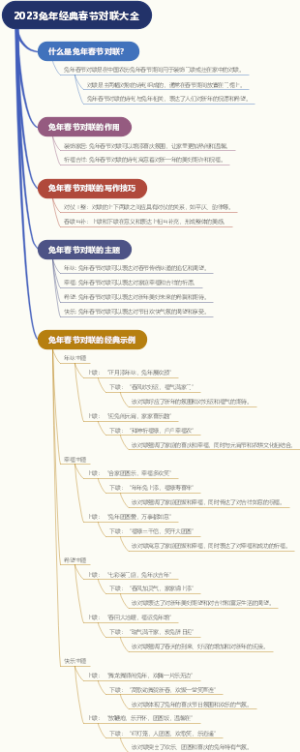 2023兔年经典春节对联大全