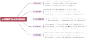 幼儿园消防安全教育知识有哪些