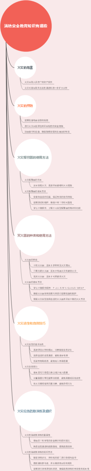 消防安全教育知识有哪些