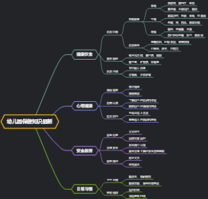 幼儿园保健知识最新