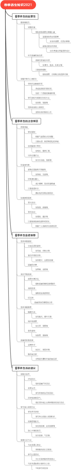 春季养生知识2021