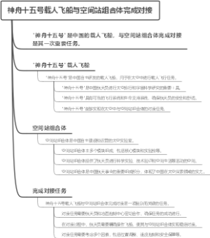 神舟十五号载人飞船与空间站组合体完成对接