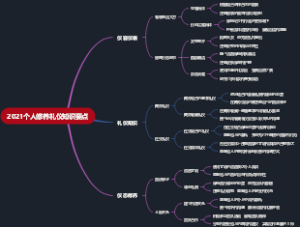 2021个人修养礼仪知识要点
