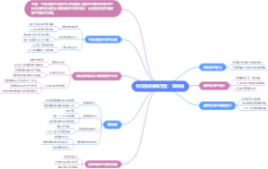 2021年个人办公礼仪